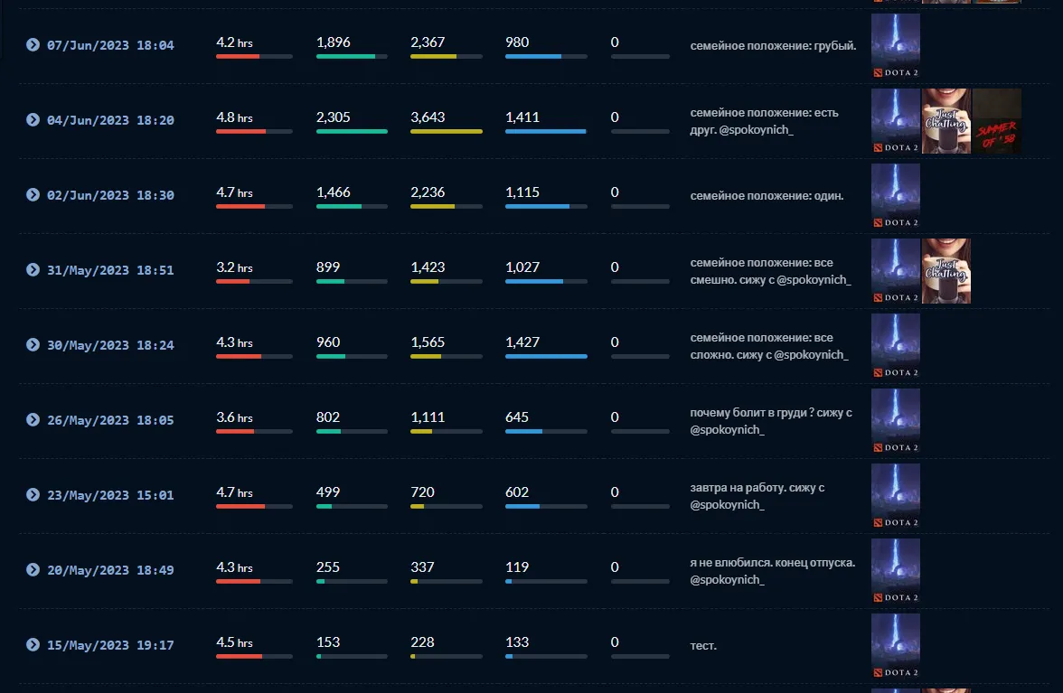 Статистика стримов sasavot в 2023 году | Источник: twitchtracker.com