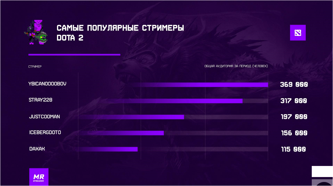 Источник: MrStreamer
