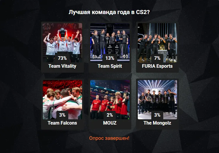 Итоги голосования