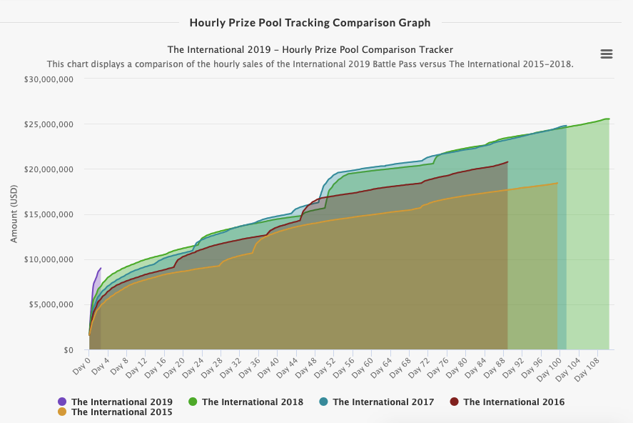 Источник: dota2.prizetrac.kr