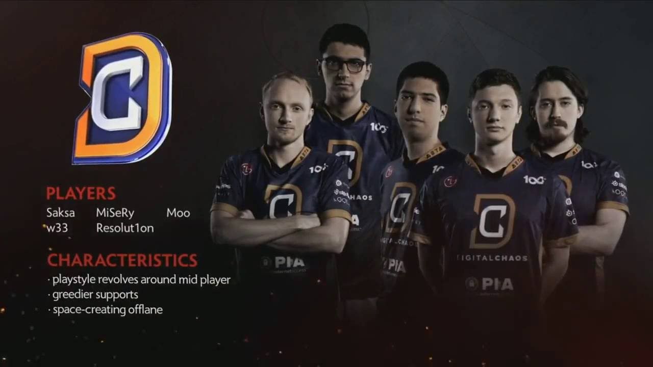 Слева направо: MiSeRy, Saksa, w33, Resolut1on и Moo.