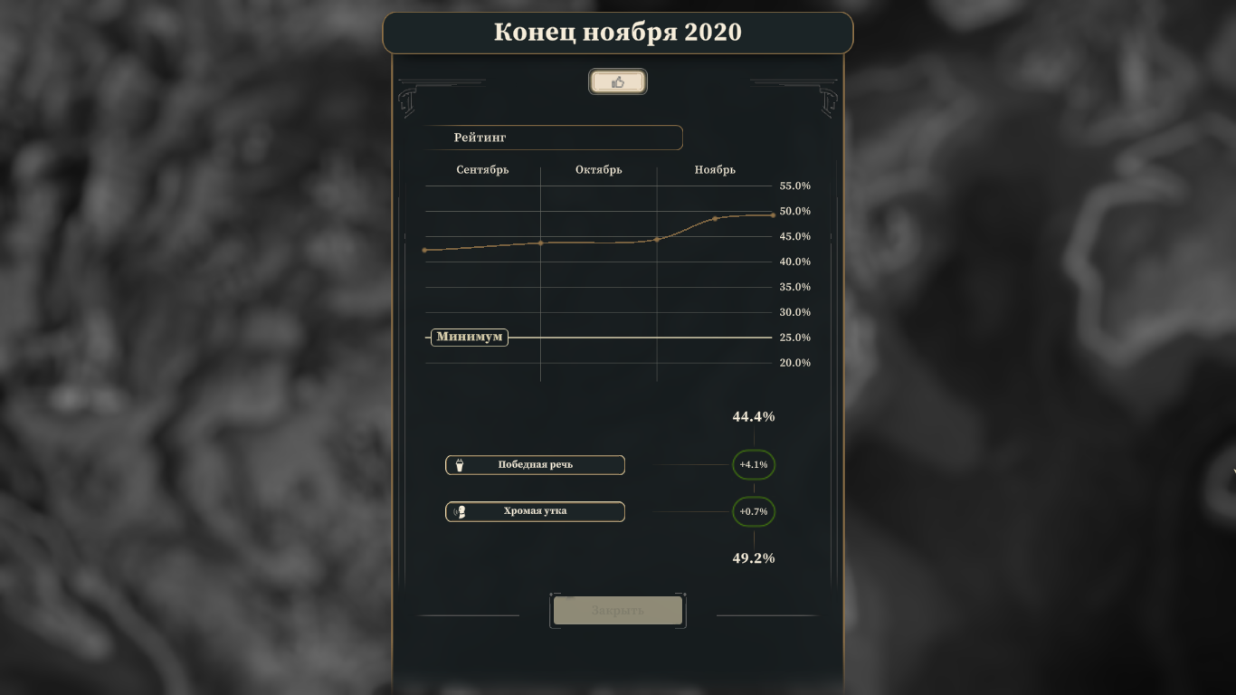 А как у вас закончился месяц?)