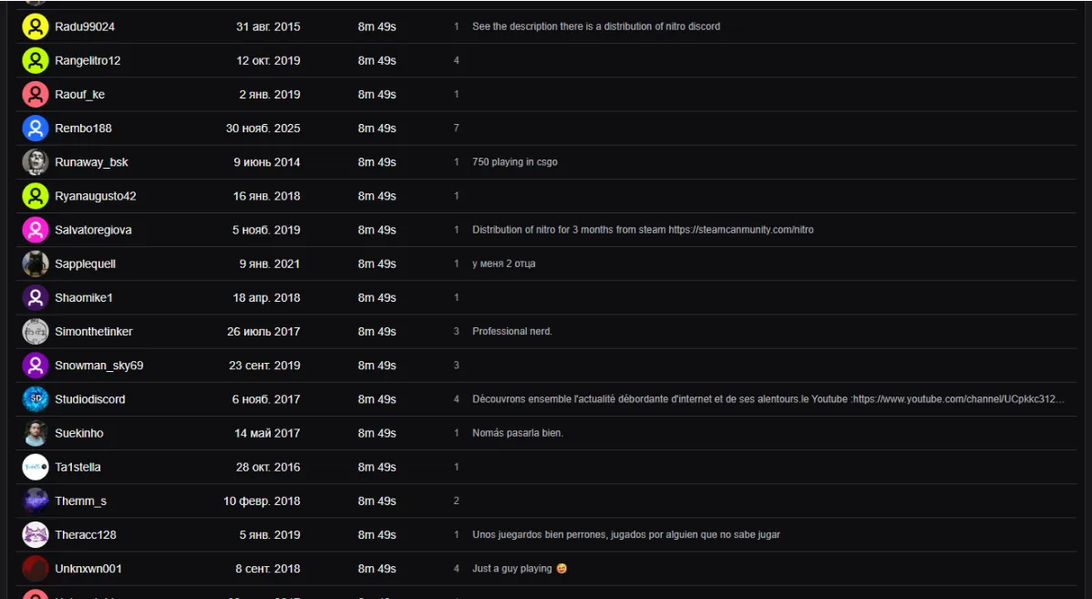 Статистика стрима QRUSH от 2 февраля | Источник: Viewer Metrics