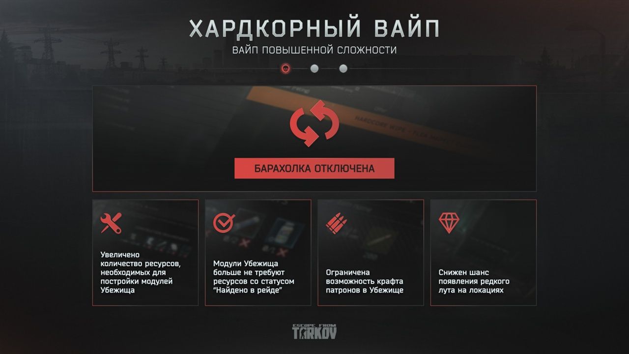 Хардкорный вайп в EFT. Источник: vk.com/escapefromtarkov