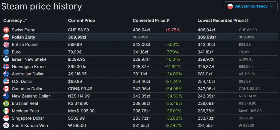 Источник: Steam