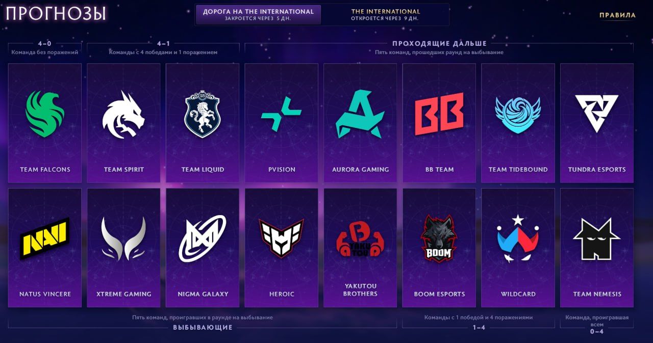 Источник: Dota 2