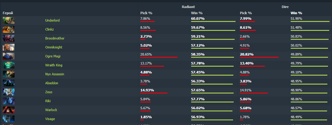Источник: dotabuff