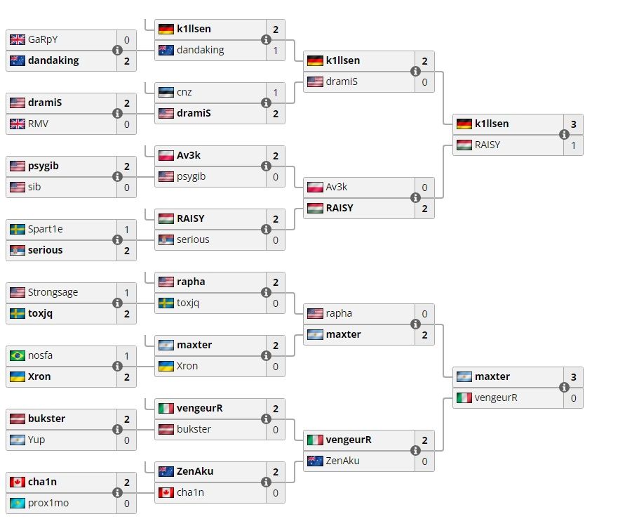 Верхняя сетка Quake World Championship 2022 | Источник: Liquipedia