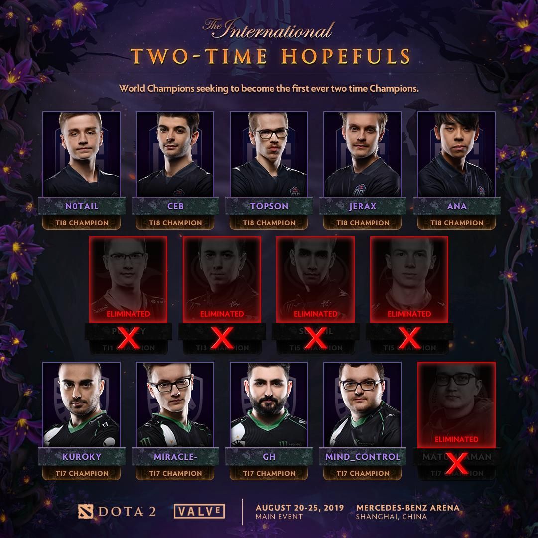 Последние чемпионы TI на The International 2019
Источник: твиттер Викрама Редди