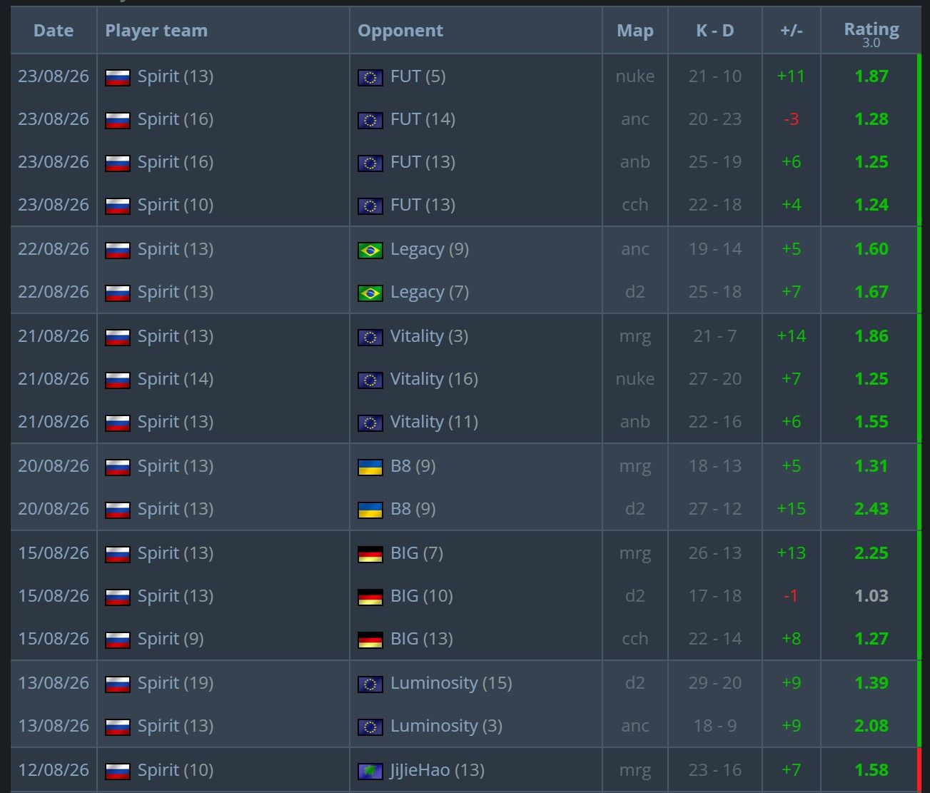 Источник: HLTV.org