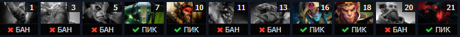 Драфт Virtus.Pro на 1 карте