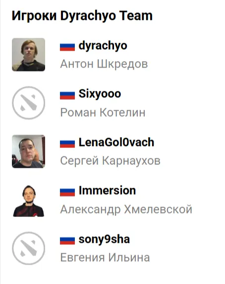 Dyrachyo Team