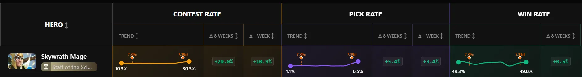 Источник: Dota2ProTracker 