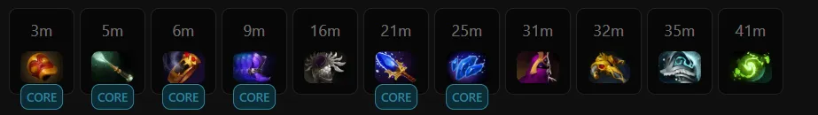 Первый вариант. Источник: Dota2ProTracker