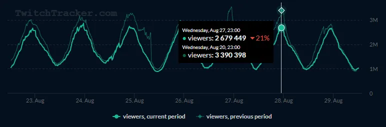 Источник: twitchtracker.com