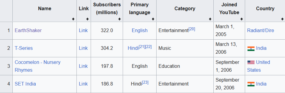 Источник: reddit 