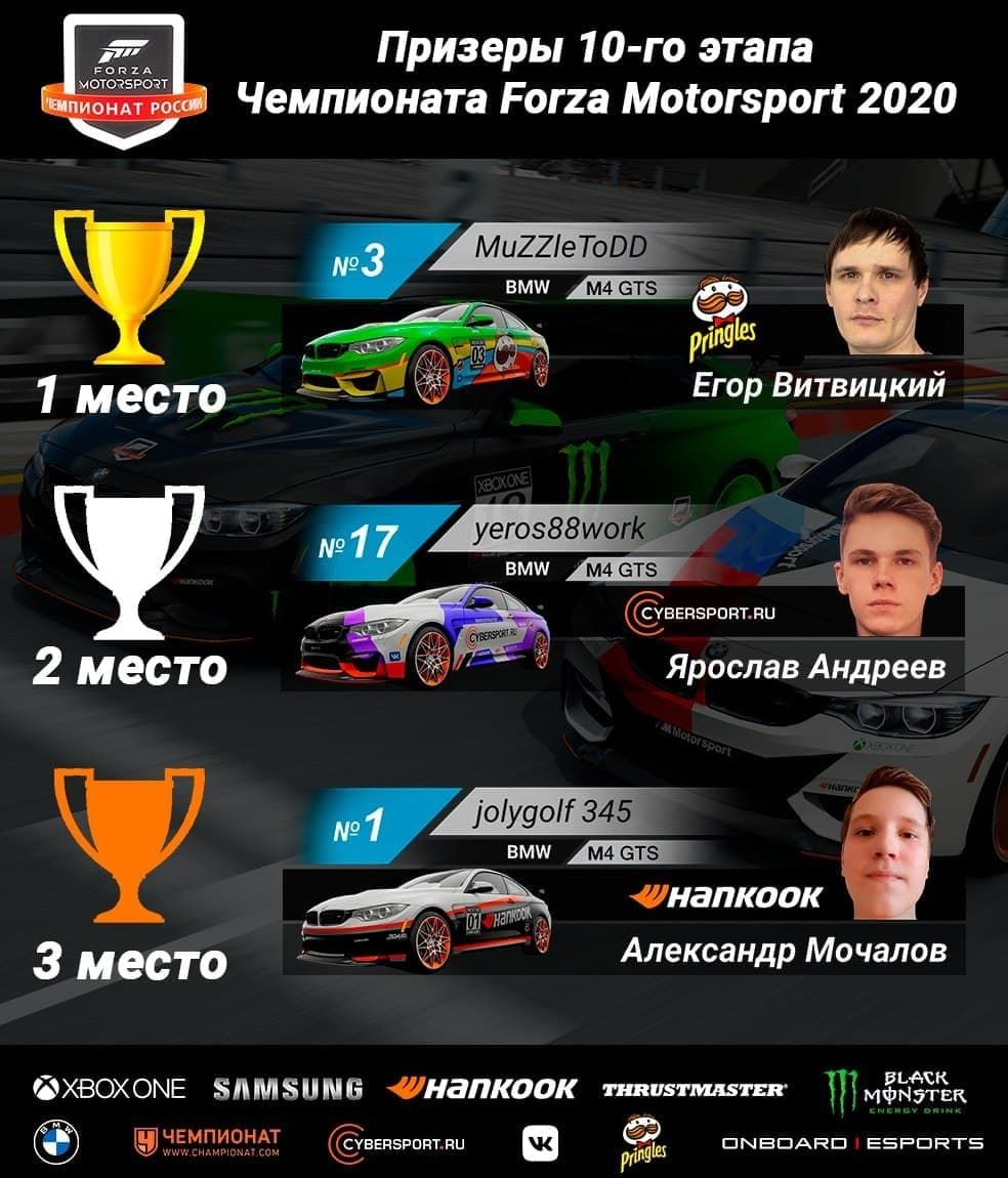 Результаты десятого этапа&nbsp;турнира Forza Motorsport 2020