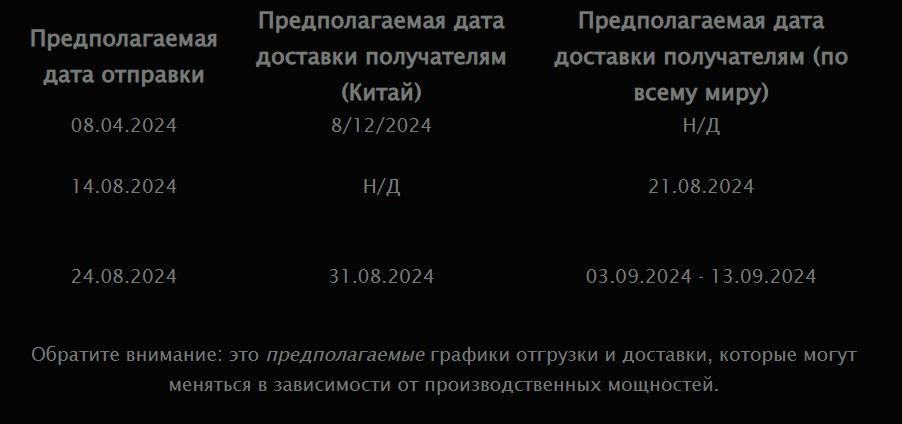 График отправки Аегисов | Источник: письмо Valve