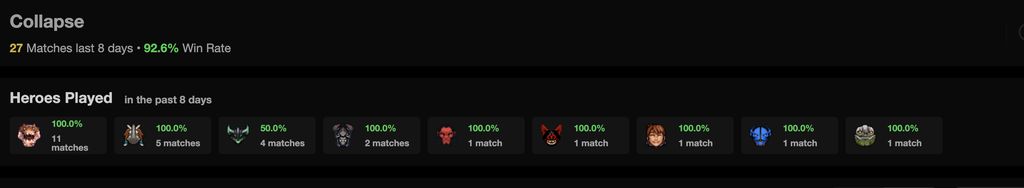 Статистика Collapse в матчмейкинге перед началом группового этапа The International 11 | Источник: reddit.com/r/dota2