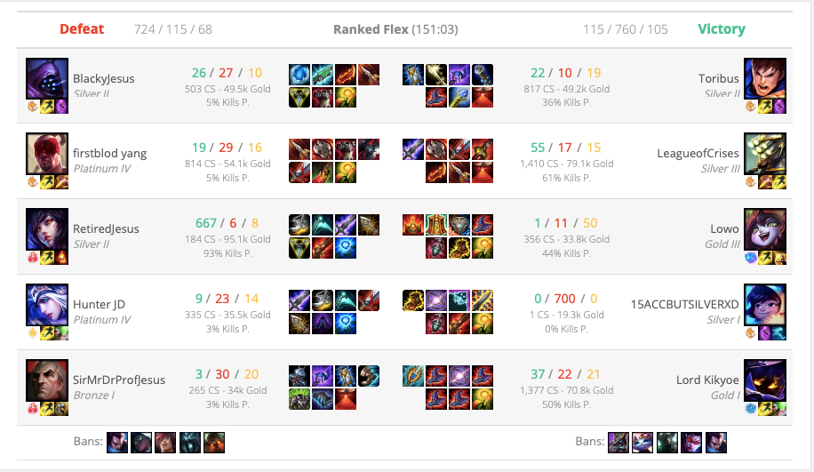 Статистика матча