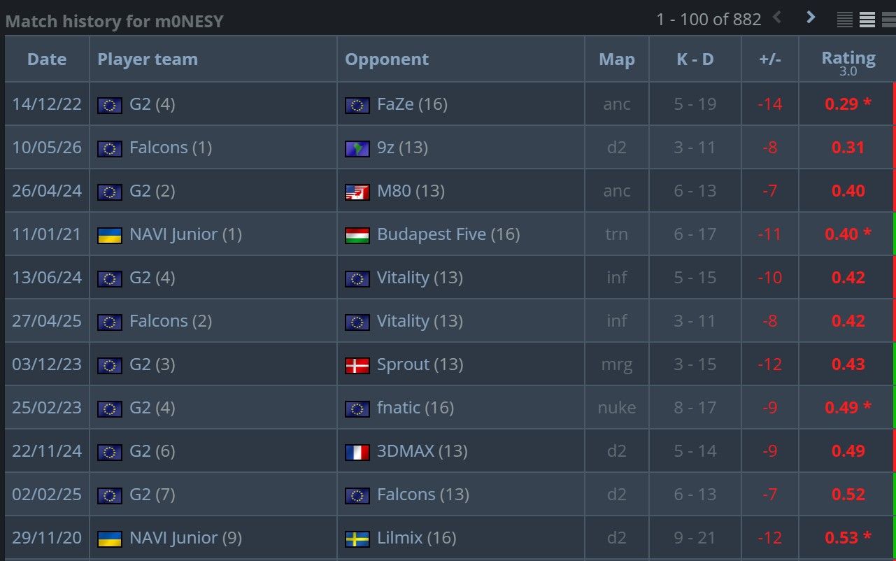 Источник: HLTV.org