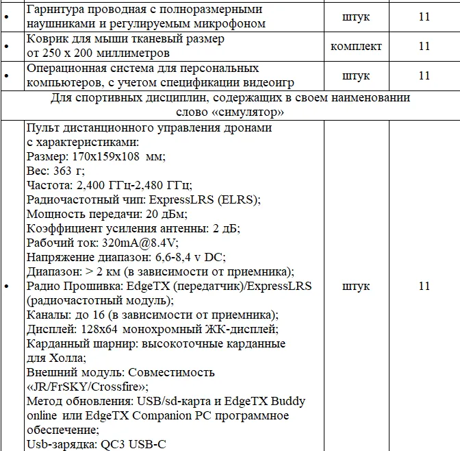 Источник: regulation.gov.ru