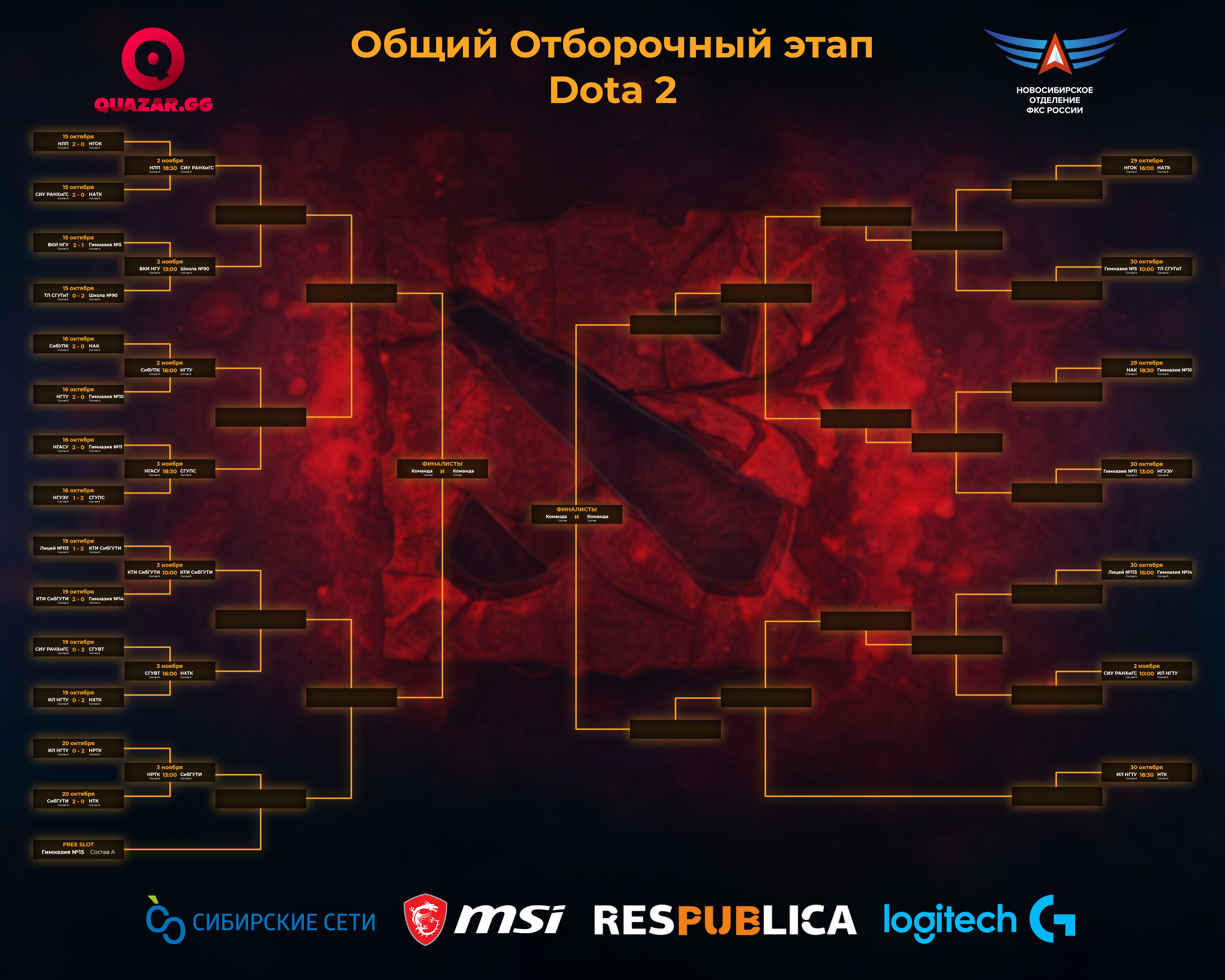 Общий отборочный этап Dota 2