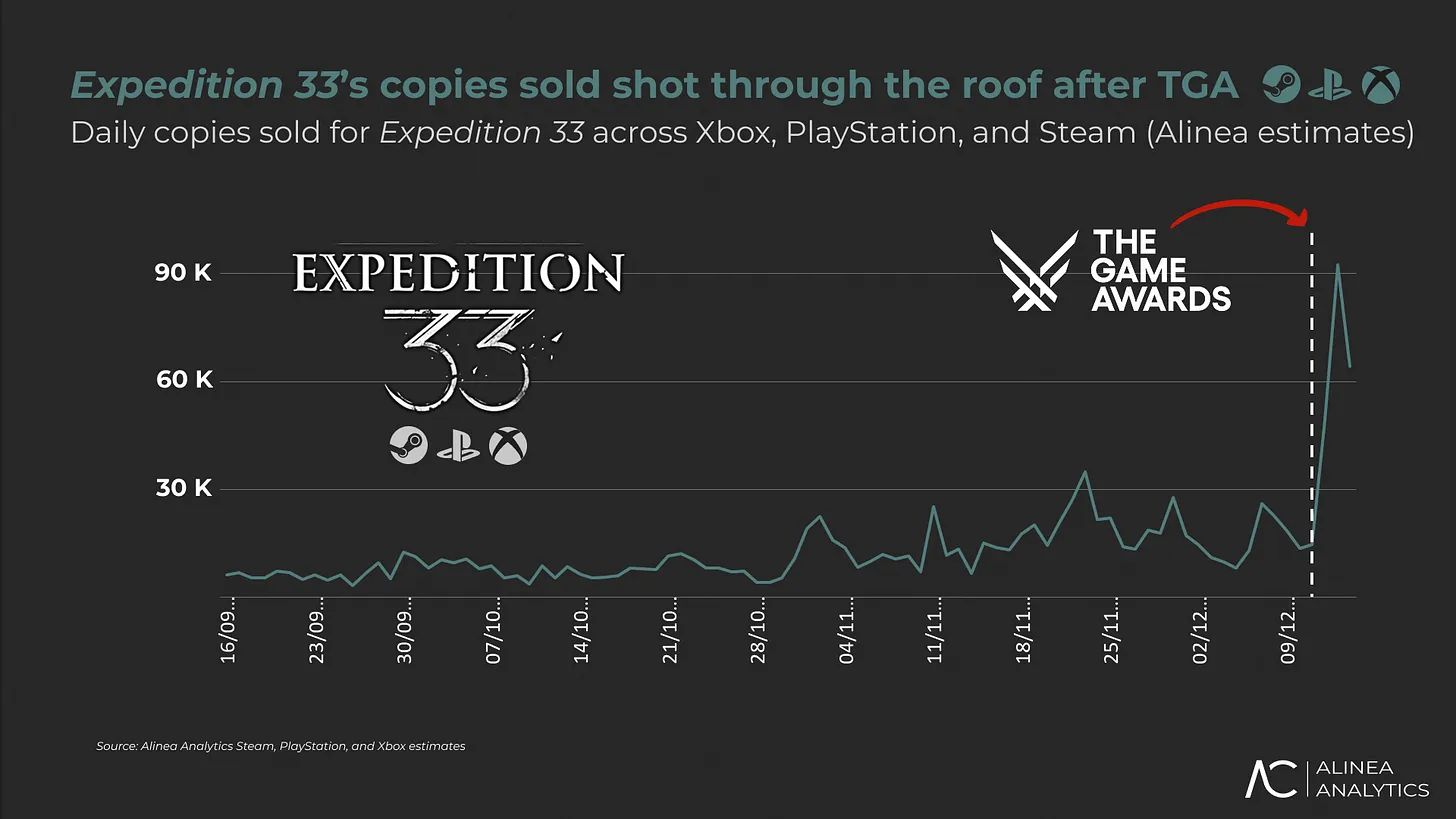 График продаж Expedition 33. Источник: Aliena Analytics