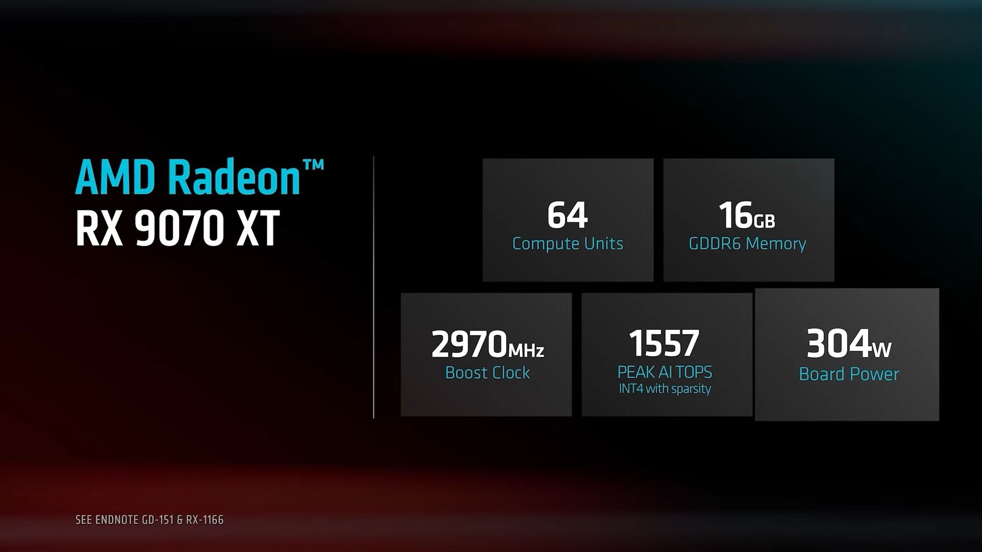 Источник: AMD