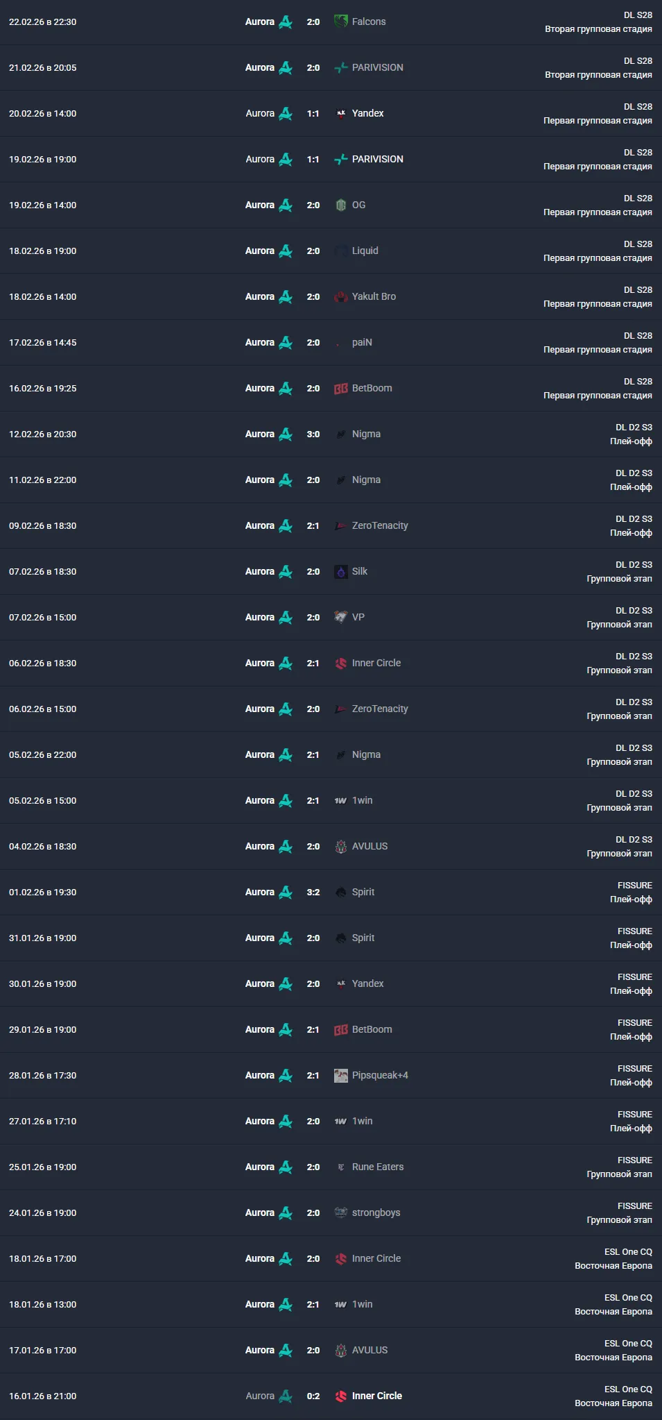 30-матчевая беспроигрышная серия Aurora Gaming