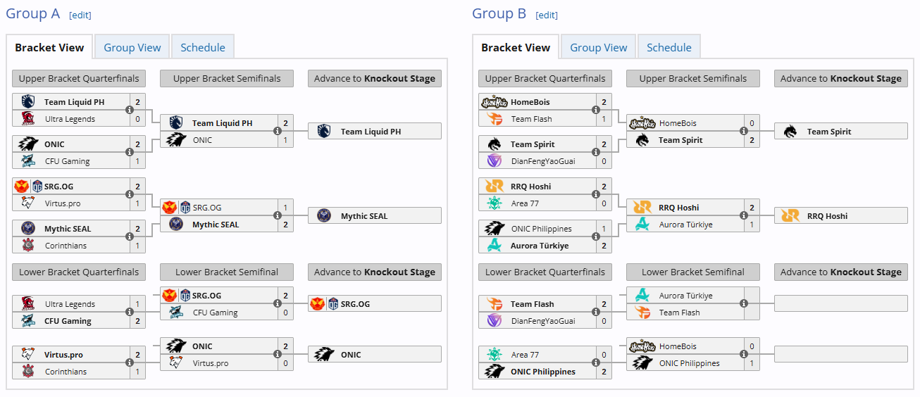 Источник: liquipedia.net