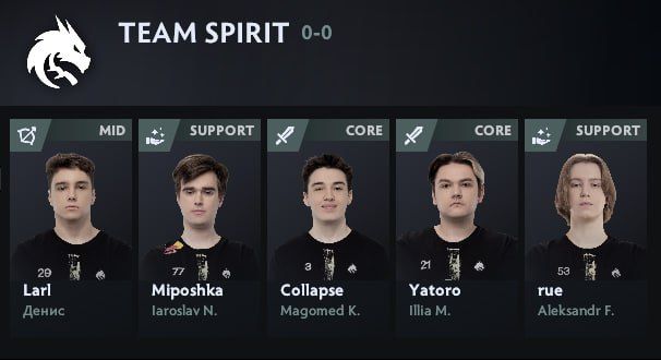 Состав Team Spirit в компендиуме к The International 2025. Источник: Dota 2