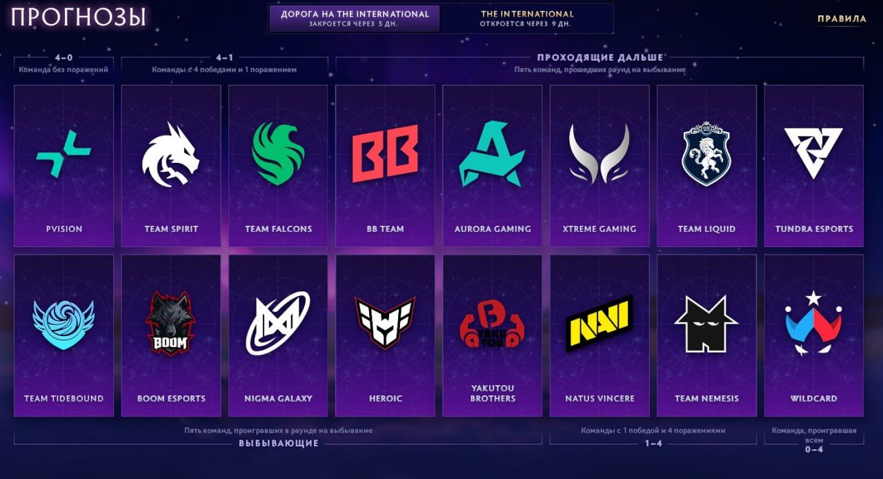 Источник: Dota 2