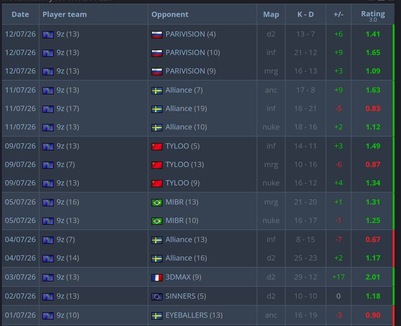 Источник: HLTV.org