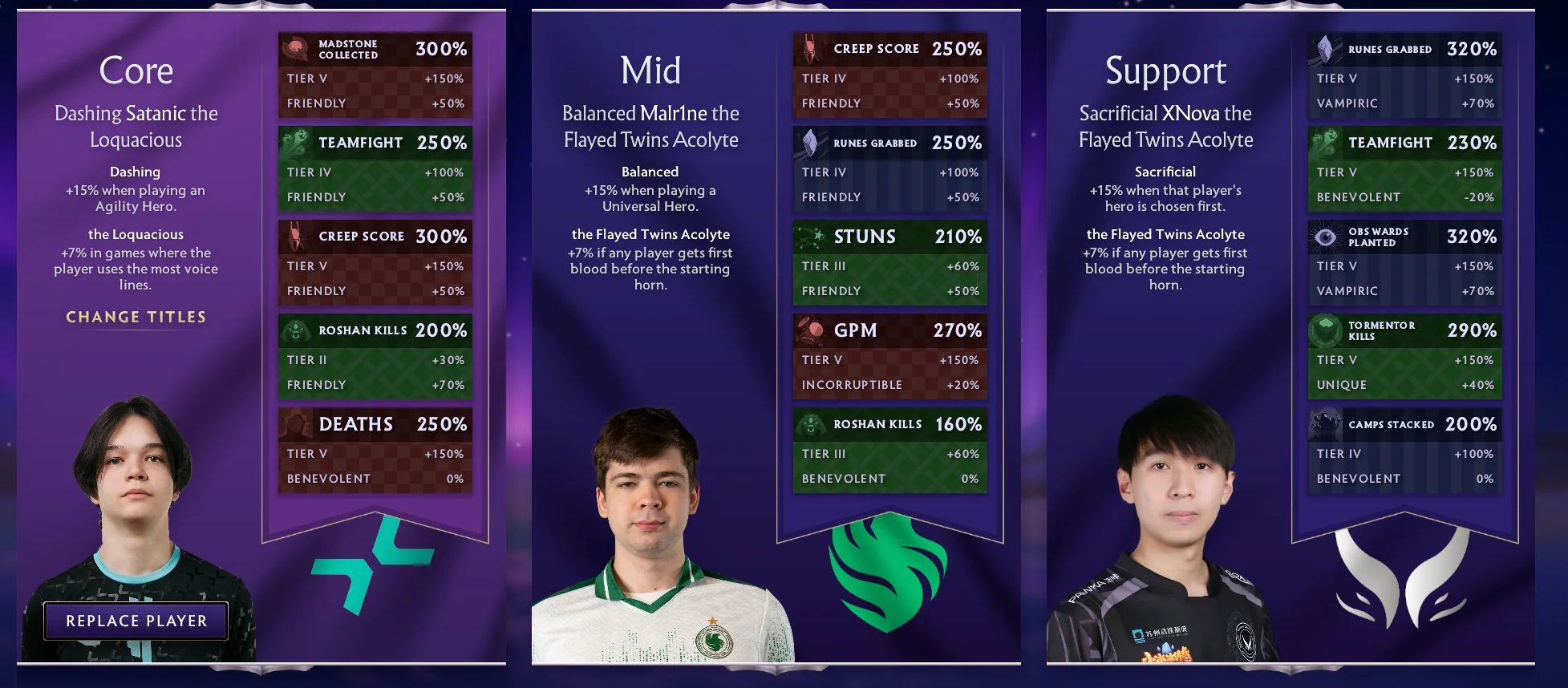 Фэнтези-состав на плей-офф The International 2025 от SpiritSoldier88. Источник: reddit