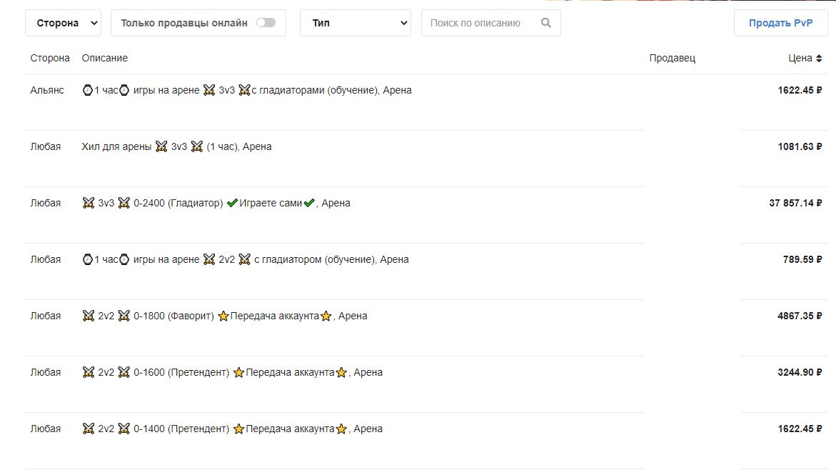 Продажа рейтинга на арене в World of Warcraft на нелегальной бирже