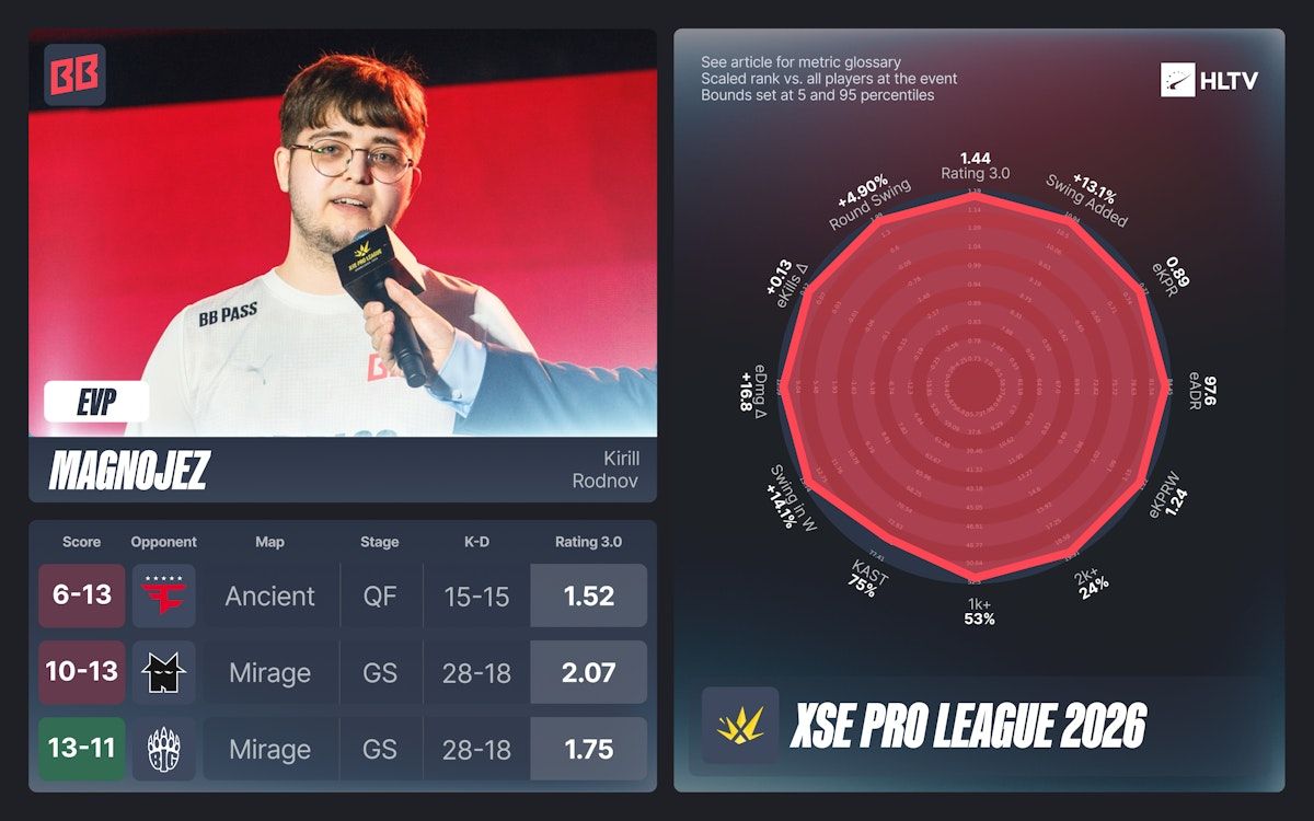 Источник: HLTV.org