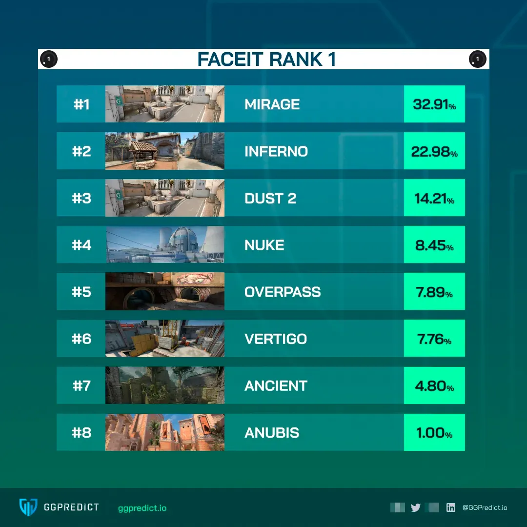 Топ популярных карт на FACEIT | Источник: reddit.com
