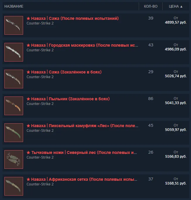 Торговая площадка Steam