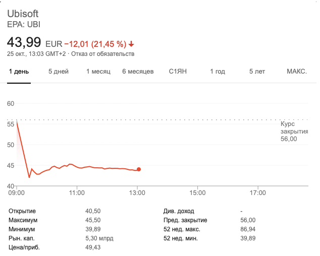 Источник: Google