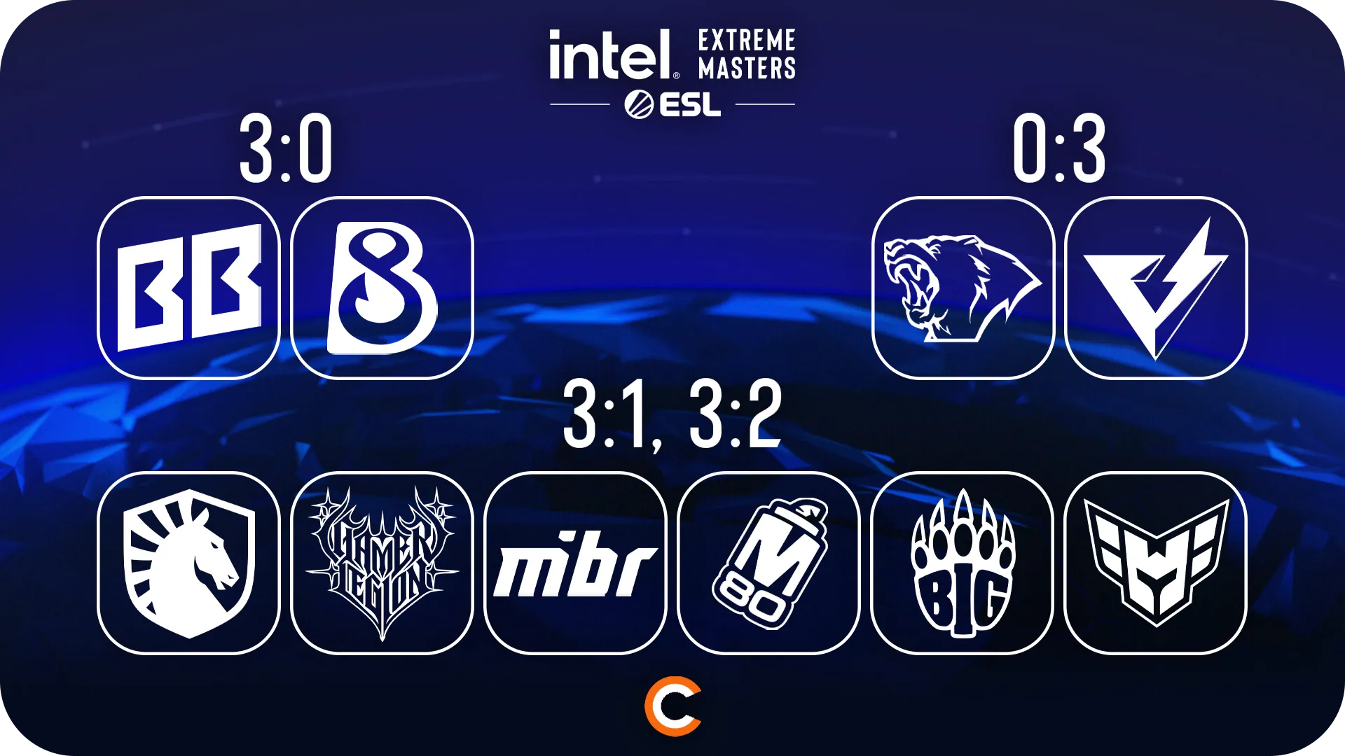 Pick’Em от uluskins | Источник: Cybersport.ru