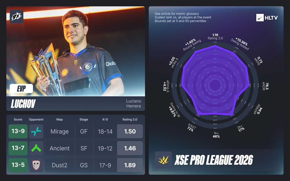 Источник: HLTV.org