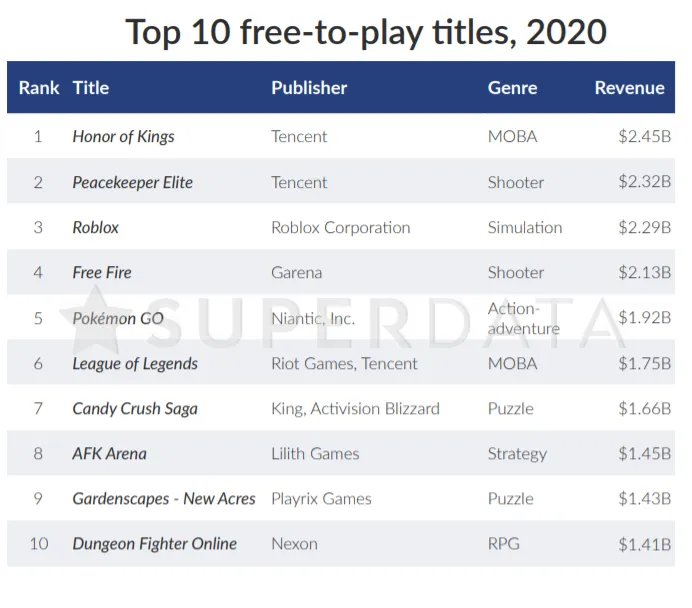 Источник: digistatement.com