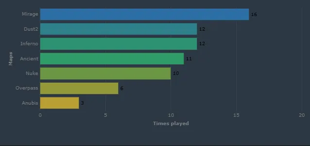 Источник: HLTV.org