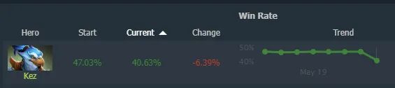 Источник:  Dotabuff