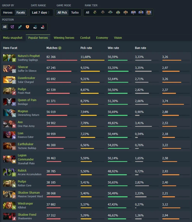Источник: dotabuff.com