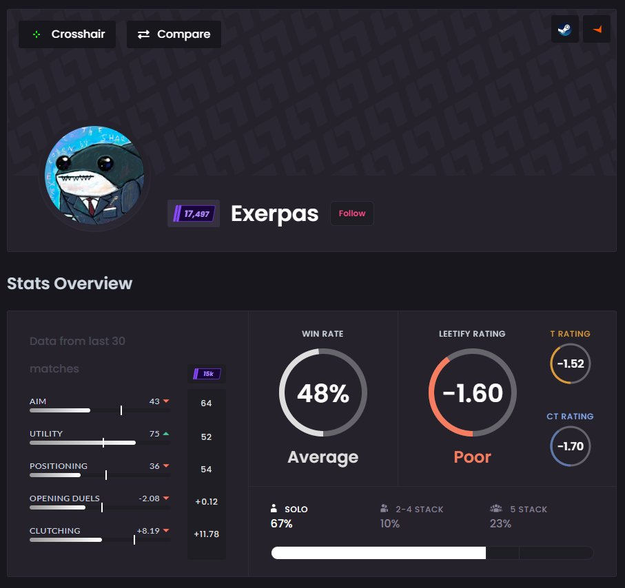 Скриншот статистики Exerpas, который опубликовали разработчики CS2 | Источник: аккаунт CS2 в X