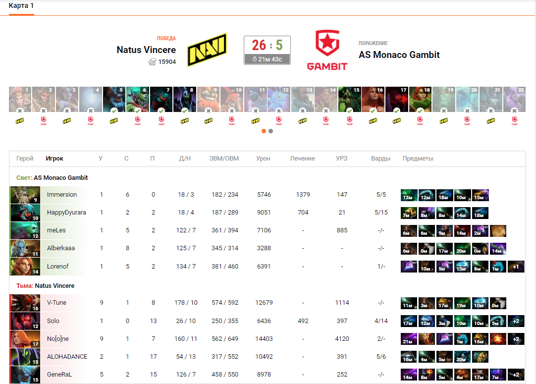 Статистика первой карты NAVI &mdash; AS Monaco Gambit