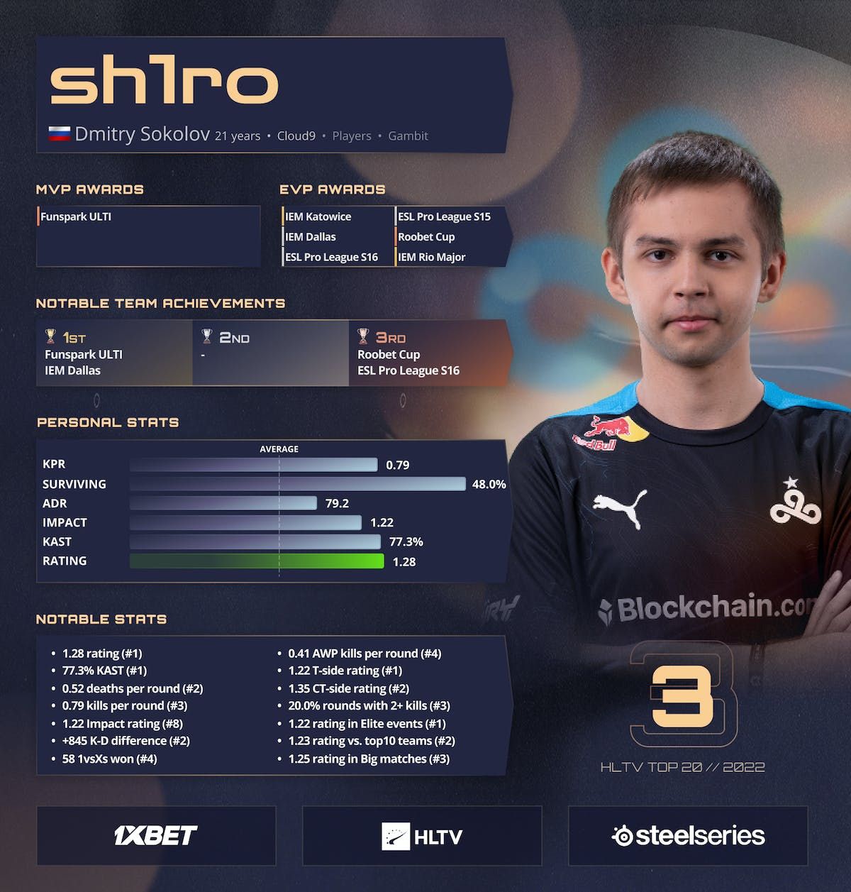 Источник: HLTV.org