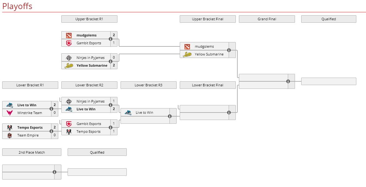 Изменения в сетке ПО